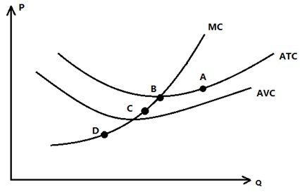 2395_Cost curves for a manufacturing firm.jpg