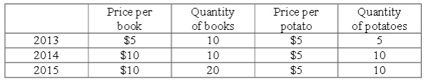 2399_Prices and output for goods.jpg