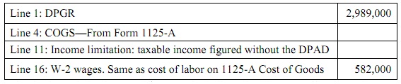 2404_Domestic production activities.jpg