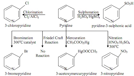 2404_Pyridine-Electrophilic substitution reactions.jpg