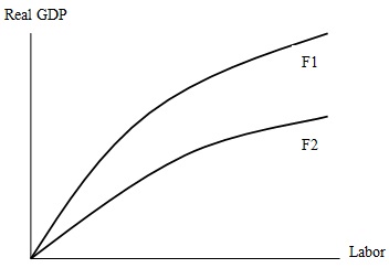 2408_Aggregate production function of shifts.jpg