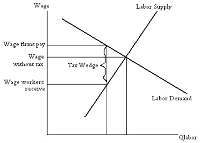 2410_Labor market graph.jpg