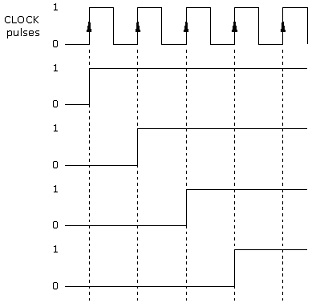 2414_Timing diagram of shift-left register.jpg