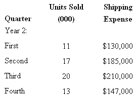 2419_Estimate a cost formula for shipping expense2.PNG