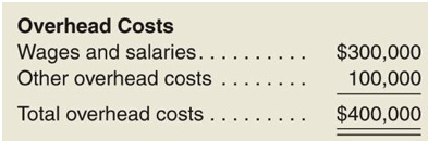 241_Comprehensive Activity-Based Costing Exercise2.png