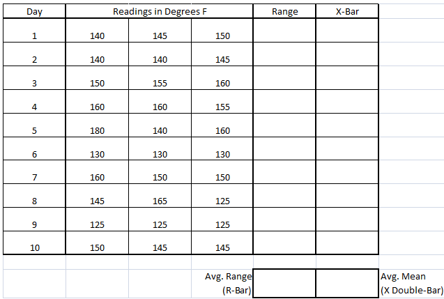 2421_Calculate the Range Chart Limits and the X-Bar Chart Limits1.png