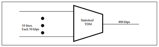 2423_statistical TDM.jpg