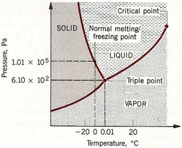 2434_Phase Diagram for Water.jpg