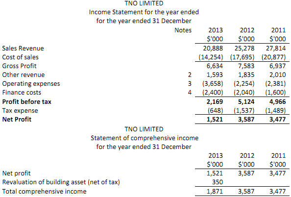 2435_Audit of TNO Limited.png