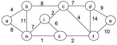 2438_minimum spanning tree.jpg