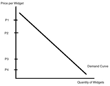 2439_Market demand curve for widgets.jpg