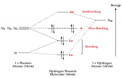 2440_The Molecular Orbitals of Hydrogen Fluoride.jpg