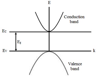2441_Band structure in a semiconductor.jpg