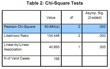 2443_chi square tests.jpg