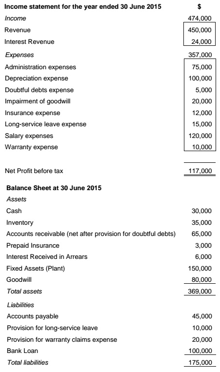 2444_Income statement-balance sheet of Simba.jpg