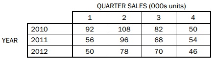 2444_quarterly sales figure.jpg
