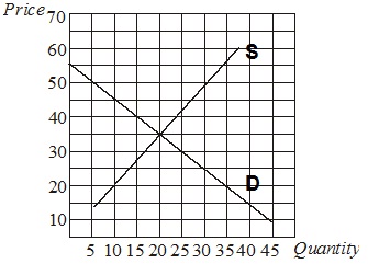2445_Demand and supply curves in the market.jpg
