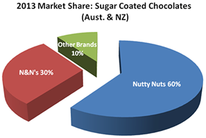 2450_Strategic Management Accounting.png