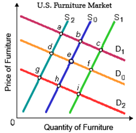 245_Market shifting in equilibrium.png