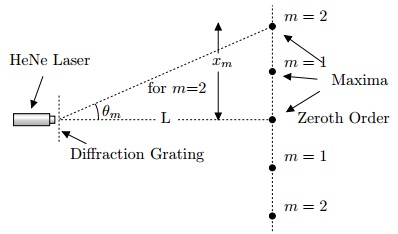 2460_Arrangement of diffraction experiment.jpg