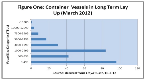 2461_container vessels in long term.jpg