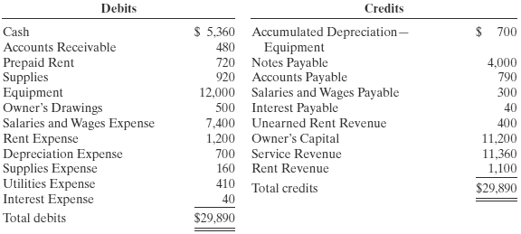 2465_Determine the net income for the quarter April.PNG