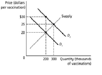 2469_represents the market for vaccinations.jpg