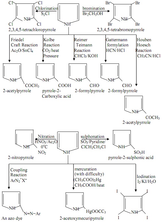 2473_Electrophilic substitution reactions of pyrrole.jpg