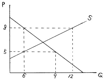 2474_Broccoli market supply-demand curves.jpg