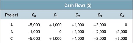 2479_Cash-Flows.jpg