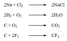2484_Chemical Bonding and Valence Homework Help.jpg