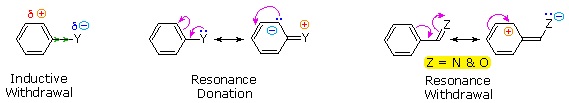 248_Reactions of Substituted Benzenes Homework Help 1.jpg