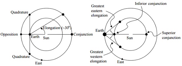 2496_Copernicus gets Solar System geometry.jpg