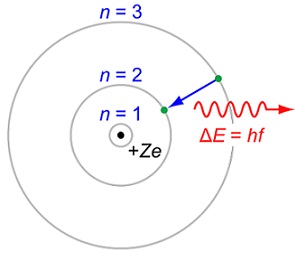 249_Bohr-atom-model.jpg