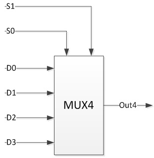 249_Multiplexer.jpg
