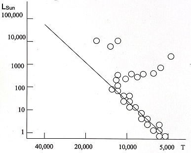 24_Hertzsprung-Russell-Diagram.jpg