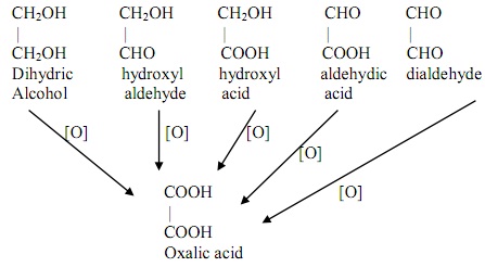 253_Dicarboxylic acids by oxidation.jpg