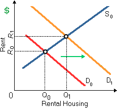254_supply and demand curves for housing.png