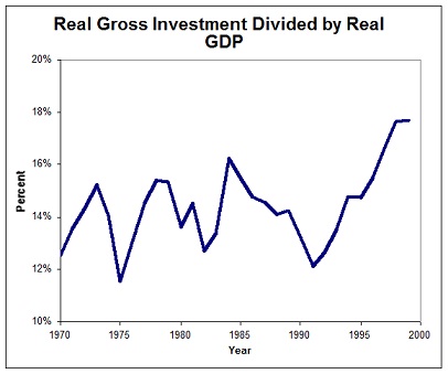 256_investment as a share of real gdp.jpg