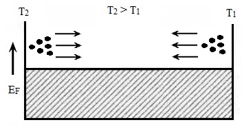 263_Heat conduction process.jpg