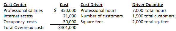 272_Activity Based Costing.png