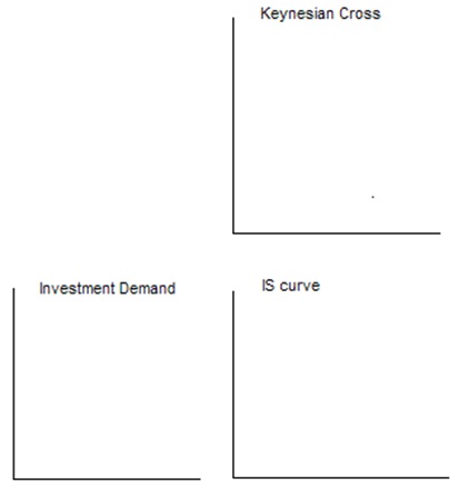 276_Investment demand curve.jpg