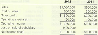 277_Elements of Financial Reports Comparative income statements.png