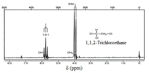 288_H-NMR Spectral Interpretation.jpg