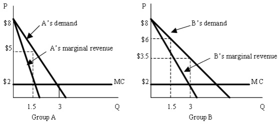 289_Demad curves and marginal revenue curves.jpg