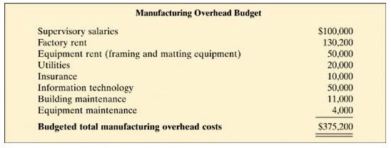 290_Manufacturing overhead budget for Wall Décor.jpg