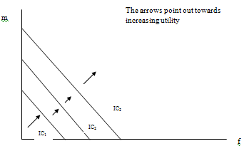 292_The arrows point out towards increasing utility.png
