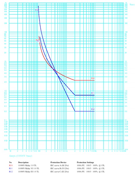 293_Standard grading curves over page.jpg