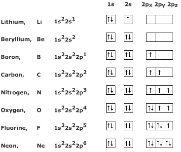 29_electronic configuration of gaseous atoms.jpg