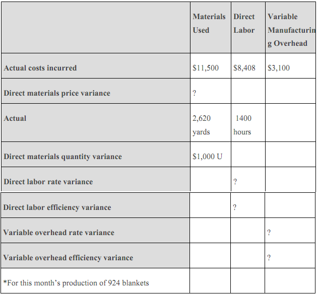 300_What is the standard cost of a single blanket1.png